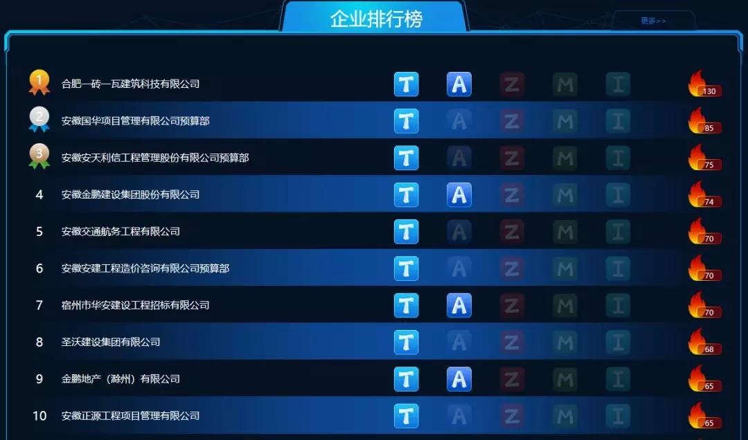 C7娱乐